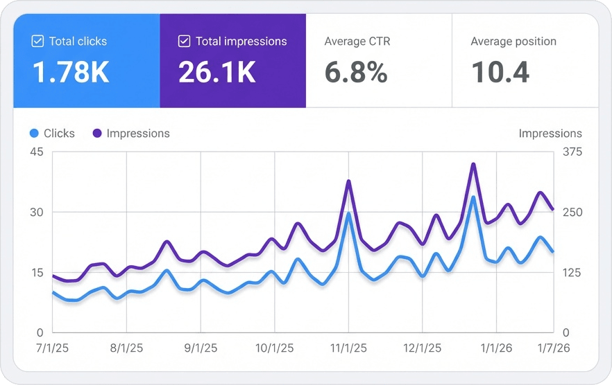 SEO Steady Climb Stats for Shore To Shore Shipping LLC