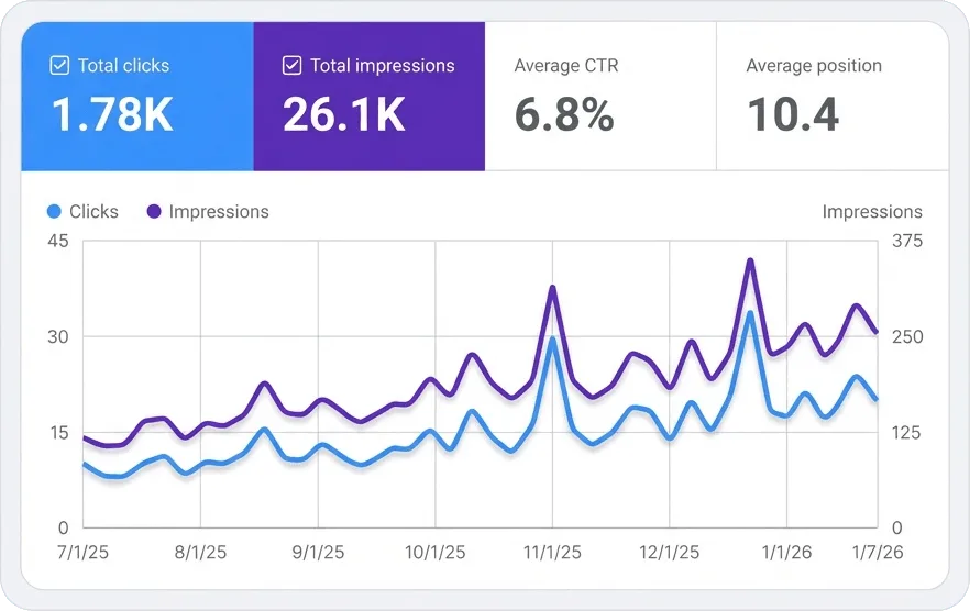 SEO Steady Climb Stats for Shore To Shore Shipping LLC